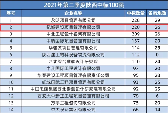 中鼎书院上城官方售楼处电话(中鼎书院上城
